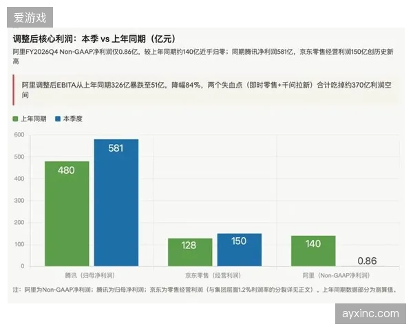 新浪体育财报解读视频升级AI系统，可自动识别并摘取PDF财报中的关键数据生成解说字幕
